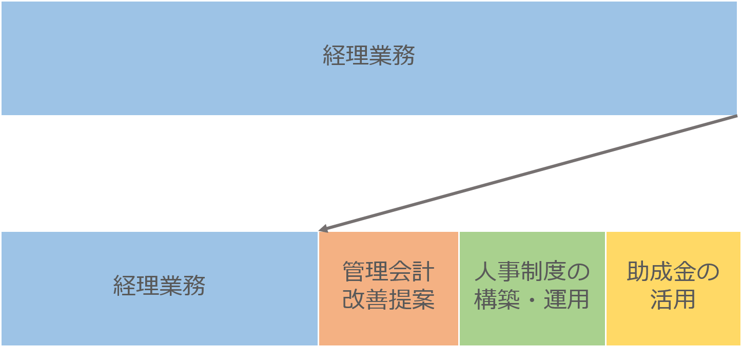 振込手数料はどちらが負担する 請求書の書き方のマナーもあわせて解説 企業のお金とテクノロジーをつなぐメディア Finance Robotic