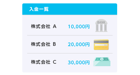 クラウド請求書発行システムの売掛入金一覧