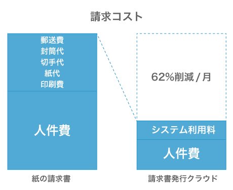 クラウド請求書発行システムのリカーリングイメージ