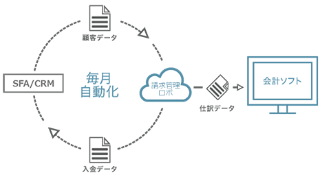 外部連携イメージ