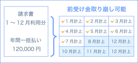 前受け金自動処理