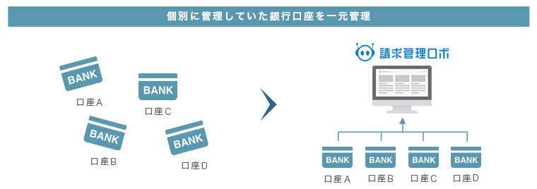 複数口座の管理
