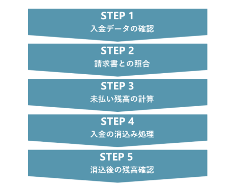 消込業務の流れ