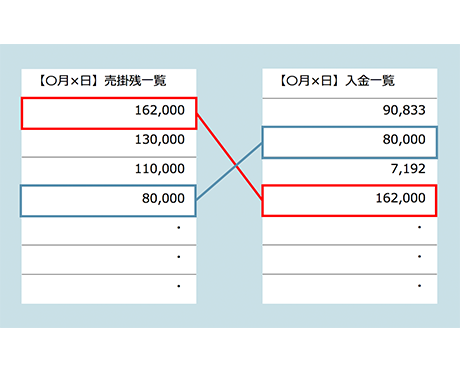 入金消込業務イメージ