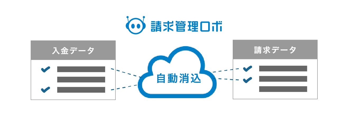 請求管理ロボの特長 入金消込の自動化