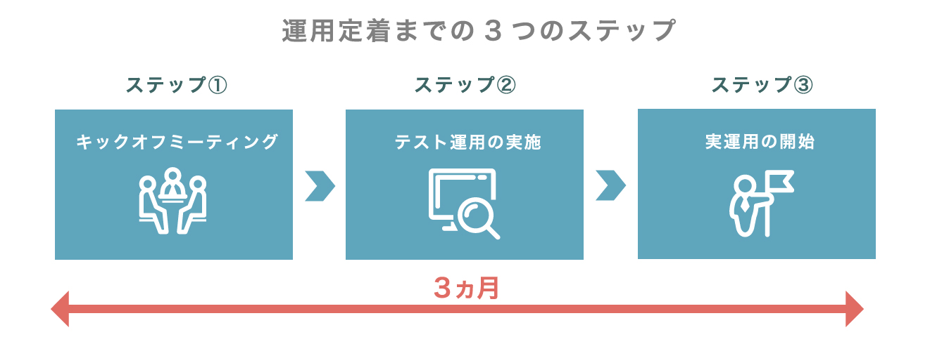 請求管理ロボの特長 カスタマーサクセス