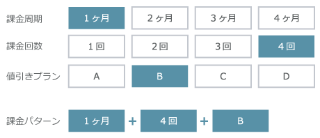 料金プラン設定