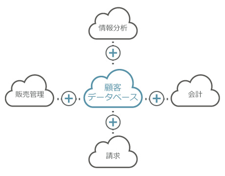 事業基盤