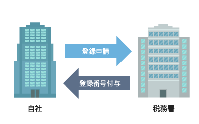 適格請求書発行事業者の登録