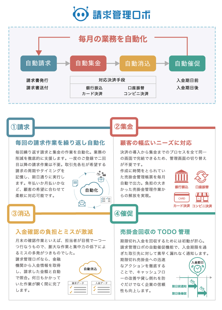 毎月の業務を自動化