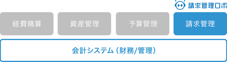 経理システムとは メリットや選び方を解説 請求管理なら 請求管理ロボ