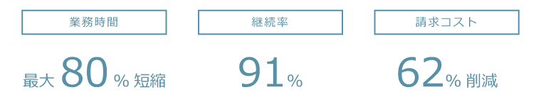 改善数字