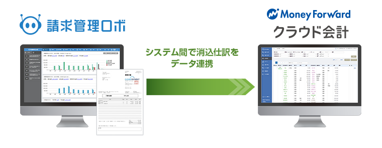 請求管理ロボとマネーフォワード クラウド会計の連携構成