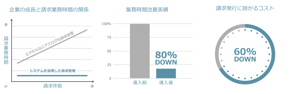 実績（Salesforce）