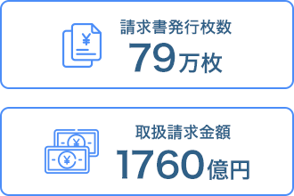 請求書発行枚数79万枚 取扱請求金額1760億円