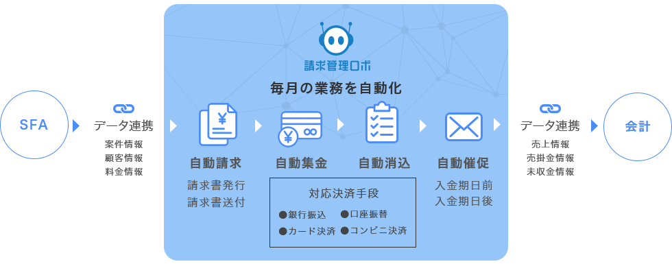 毎月の業務を自動化