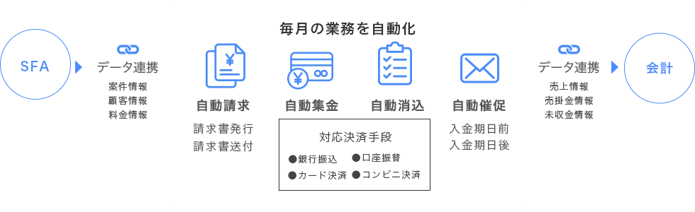 1つのシステムで対抗可能