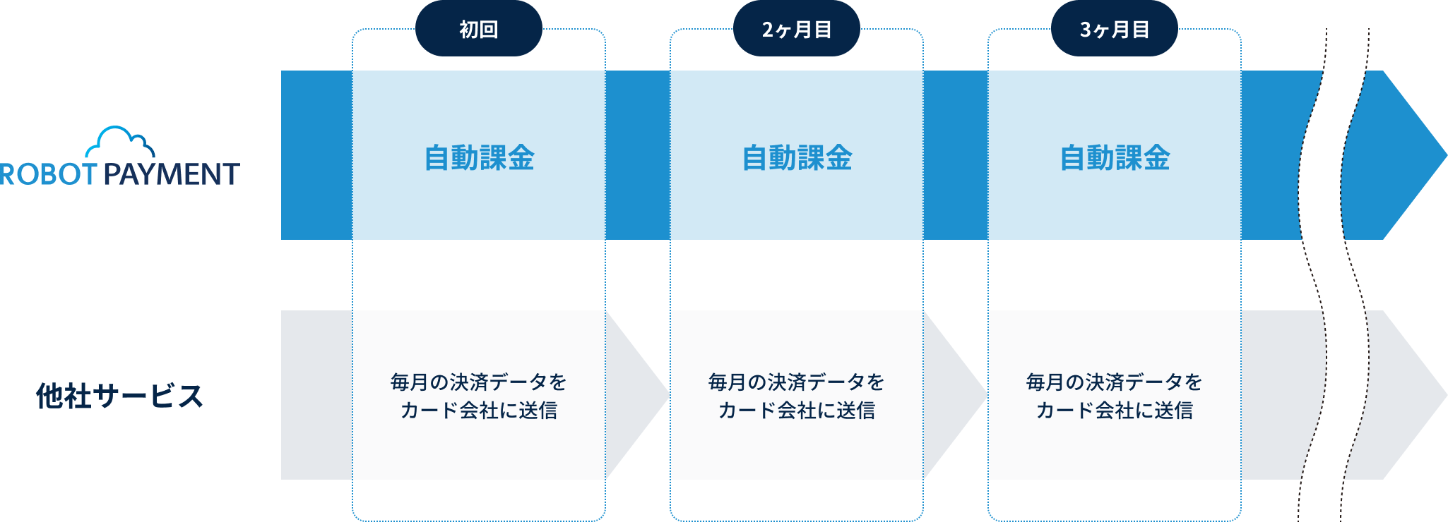 サブスクペイと他社サービスの比較