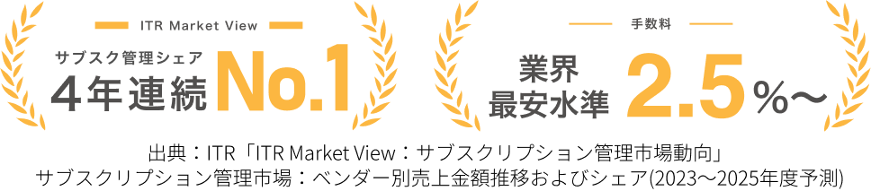 ITR Market View サブスク管理シェア3年連続No.1 手数料 業界最安水準2.5%