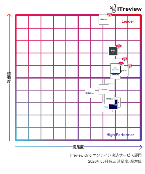 ITreview Grid オンライン決済サービス部門　2026年05月時点 满足度:絶対值