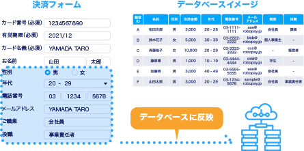 顧客情報も管理する顧客管理データベース