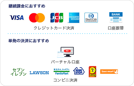 継続課金におすすめ クレジットカード決済 口座振替　単発の決済におすすめ バーチャル口座 コンビニ決済