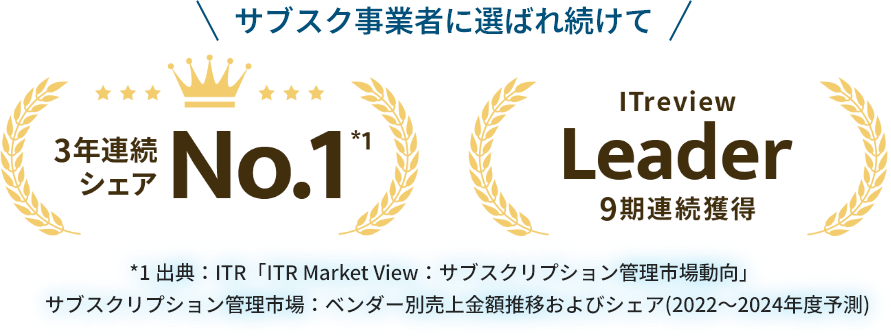 サブスク事業者に選ばれ続けて 3年連続シェアNo.1*1 ITreview Leader 9期連続獲得 *1出典：ITR「ITR Market View：サブスクリプション管理市場動向」サブスクリプション管理市場：ベンダー別売上金額推移およびシェア(2022～2024年度予測)