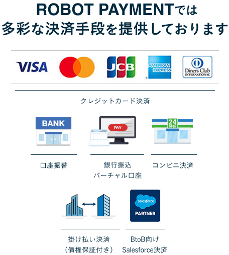 ROBOT PAYMENTでは多彩な決済手段を提供しております クレジットカード決済 口座振替 銀行振込 バーチャル口座 コンビニ決済 掛け払い決済（債権保証付き） BtoB向けSalesforce決済