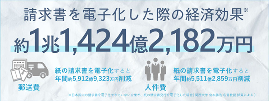 請求書を電子化した際の経済効果